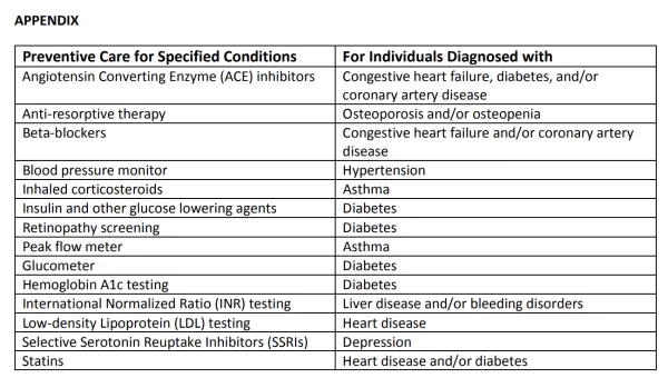  below is the list of preventative drugs that are now included in the company plans :